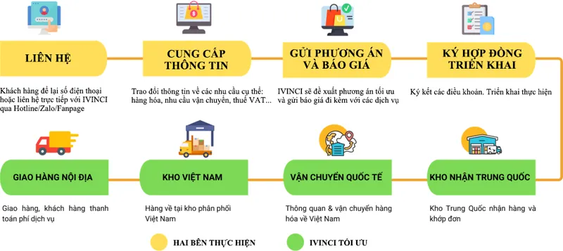 Sản phẩm so do van chuyen sabo 20230815022536 sht0w 1024x457 1 — Vận Tải Phượng Hoàng Kim - Công Ty TNHH Phượng Hoàng Kim — MST 0311124777