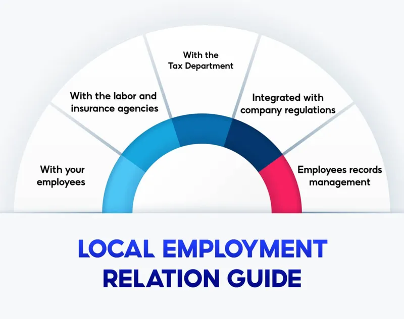 Sản phẩm 1074 local employment relation guide 26082024 1024x810 — Công Ty TNHH Dịch Vụ Tư Vấn Kinh Doanh Viva — MST 0311248042
