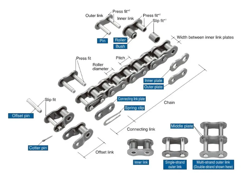 Sản phẩm cau tao cua xich con lan roller chain — Băng Tải MHP - Công Ty TNHH Kỹ Thuật MHP — MST 0311337983