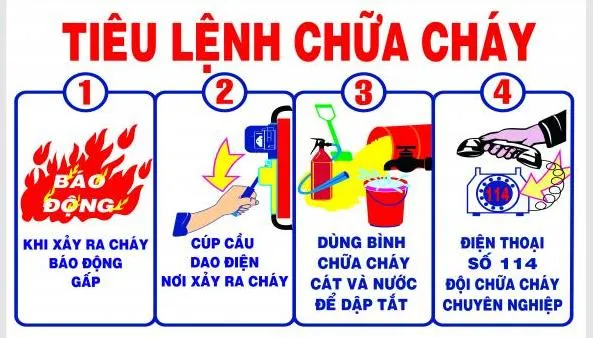 Sản phẩm bang tieu lenh pccc chuan — Công Ty TNHH Phát Triển Công Nghệ Thành Công — MST 0311475020