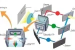 Sản phẩm thay lcd may chieu gia re maychieuvietnam 7513 — Công Ty TNHH Thương Mại Dịch Vụ NH — MST 0311564739