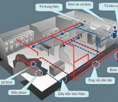 Sản phẩm thicongbaochaychuyennghiep 3739 — Thiết Bị PCCC Gia Phú - Công Ty TNHH PCCC Gia Phú — MST 0311805896