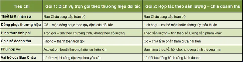 Sản phẩm goi dich vu — Công Ty TNHH Bảo Châu Laser — MST 0311835315