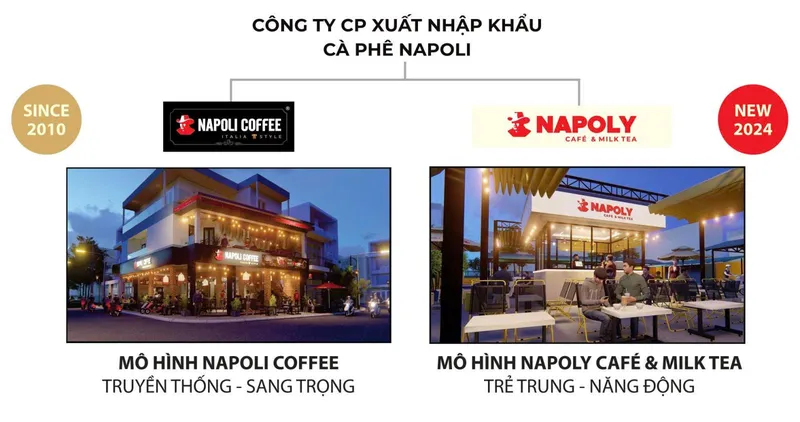 Sản phẩm z7703934261875_6df7e92b4d1986bfab4a6ec1ec38864e — Công Ty Cổ Phần Sản Xuất Thương Mại Xuất Nhập Khẩu Cà Phê Napoli — MST 0311927855