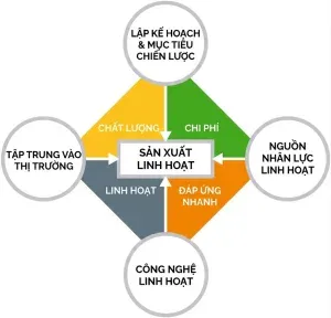 Sản phẩm image 29 300x288 — Công Ty TNHH Một Thành Viên Thương Mại Dịch Vụ Điện Tử ứng Dụng Viettrix — MST 0311949898