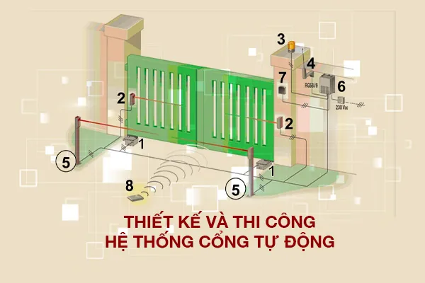 Sản phẩm 8 — Công Ty TNHH Viễn Thông Công Nghệ á Đông — MST 0312065066