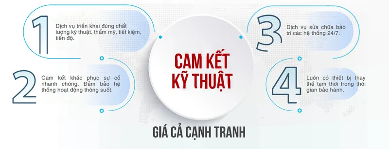 Sản phẩm 20230325 — Công Ty TNHH Viễn Thông Công Nghệ á Đông — MST 0312065066