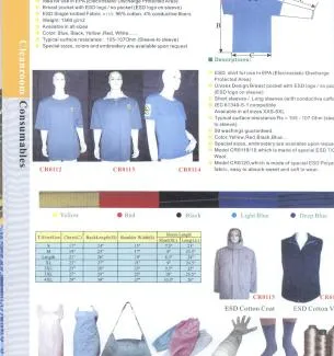 Sản phẩm esd garment quan ao chong tinh dien 2 1729836787 — Công Ty TNHH Two Brothers — MST 0312237283