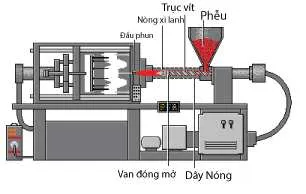 Sản phẩm He Thong Phun — Công Ty TNHH Máy Và Thiết Bị Thủy Lực Sài Gòn — MST 0312239033