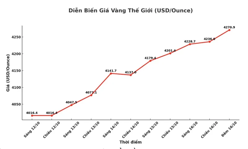 Sản phẩm Anh Man Hinh 2025 10 1 — Công Ty TNHH Thương Mại Và Dịch Vụ Tin học Phần Mềm Việt — MST 0312381914