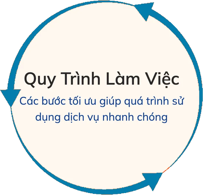Sản phẩm quy trinh lam viec — Quảng Cáo Thiên Nhật Tân - Công Ty TNHH Thương Mại Dịch Vụ Công Nghệ Thiên Nhật
Tân — MST 0312405273