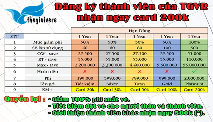 Sản phẩm 22_121087 — Công Ty TNHH Thế Giới Vé Rẻ — MST 0312462271