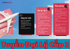 Sản phẩm TuyenDaiLyCap2BanVeMayBayKhongKyQuy_831012 — Công Ty TNHH Thế Giới Vé Rẻ — MST 0312462271