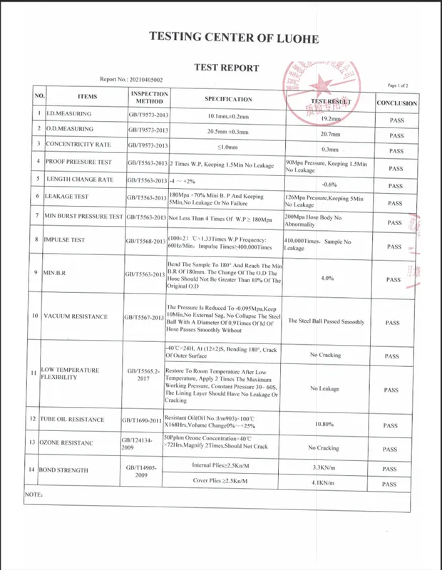 Sản phẩm Test Report 793x1024 — Công Ty Cổ Phần Đầu Tư Và Phát Triển Minh Hưng — MST 0312501361