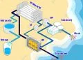 Sản phẩm He thong loc nuoc man thanh nuoc ngot 120x86 — Công Ty TNHH Môi Trường Thương Mại Xuất Nhập Khẩu Toàn Phát — MST 0312509931