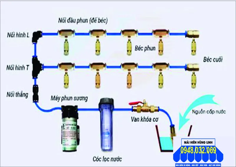 Sản phẩm so do lap dat he thong phun suong — Mái Che Hùng Linh - Công Ty TNHH Sản Xuất Thương Mại Dịch Vụ Quảng Cáo Hùng Linh — MST 0312540321