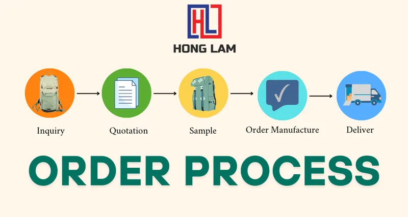 Sản phẩm Cooperarte 5 — Balo Hồng Lam - Công Ty TNHH Sản Xuất Thương Mại Dịch Vụ Xuất Nhập Khẩu Hồng Lam — MST 0312542505