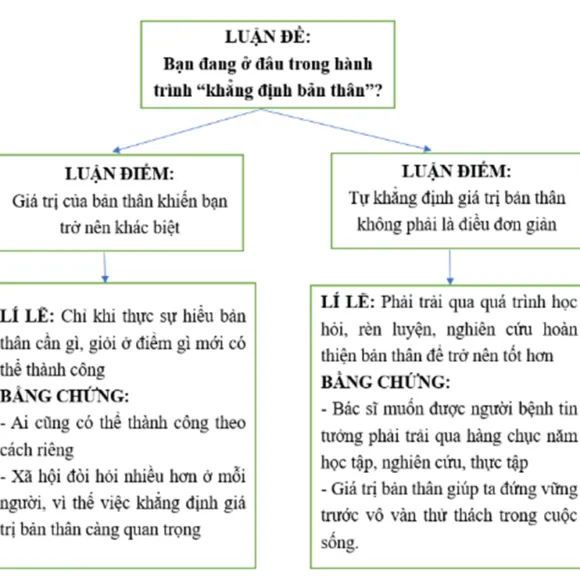 Sản phẩm viet bai van nghi luan ve mot van de lien quan den tuoi tre 224844 580x580 — Công Ty Cổ Phần Giáo Dục & Đào Tạo Tri Thức Mới — MST 0312573542