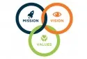 Sản phẩm mission vision 2721 — Công Ty TNHH Huan Sin — MST 0312615048