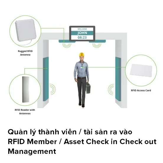 Sản phẩm 19741_1530955058_rfid check in out 2 — Công Ty TNHH Công Nghệ Tường Minh — MST 0312630367