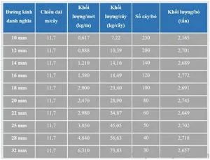 Sản phẩm Bang trong luong thep xay dung Pomina 300x229 — Thép Quốc Việt - Công Ty TNHH Sản Xuất Thương Mại Và Dịch Vụ Thép Quốc Việt — MST 0312748746