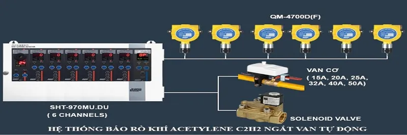 Sản phẩm 201811160751_cam_bien_bao_ro_ri_acetylene — Công Ty TNHH TM Kỹ Thuật PT — MST 0312879851