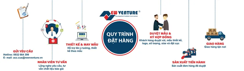 Sản phẩm quy trinh — Công Ty TNHH VN SPORT ACTIVITY — MST 0312923814