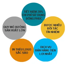 Sản phẩm tiet kiem den 30 chi phi may dong phuc tai nam trung phat — Công Ty TNHH Sản Xuất Thương Mại Trung Nam Phát — MST 0312935552