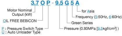 Sản phẩm y nghia ky hieu model may nen khi piston bebicon hitachi khong dau — Công Ty Cổ Phần Xuất Nhập Khẩu Máy Và Thiết Bị Công Nghiệp Sài Gòn — MST 0312943909