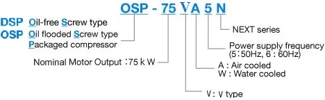 Sản phẩm y nghia ky hieu model may nen khi truc vit hitachi bien tan — Công Ty Cổ Phần Xuất Nhập Khẩu Máy Và Thiết Bị Công Nghiệp Sài Gòn — MST 0312943909