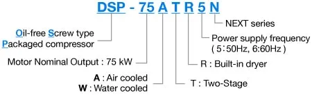 Sản phẩm y nghia ky hieu model may nen khi truc vit hitachi khong dau — Công Ty Cổ Phần Xuất Nhập Khẩu Máy Và Thiết Bị Công Nghiệp Sài Gòn — MST 0312943909