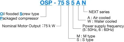 Sản phẩm y nghia ky hieu model may nen khi truc vit hitachi ngam dau — Công Ty Cổ Phần Xuất Nhập Khẩu Máy Và Thiết Bị Công Nghiệp Sài Gòn — MST 0312943909