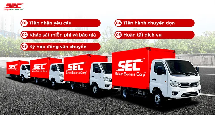Sản phẩm quy trinh dich vu cua saigon express final — Dịch Vụ Chuyển Nhà SEC - Công Ty Cổ Phần Sài Gòn Express — MST 0312983316