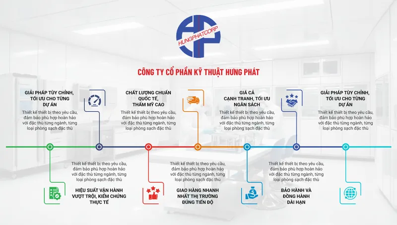 Sản phẩm tieuchi 1744943665.png — Công Ty Cổ Phần Kỹ Thuật Hưng Phát — MST 0313001594