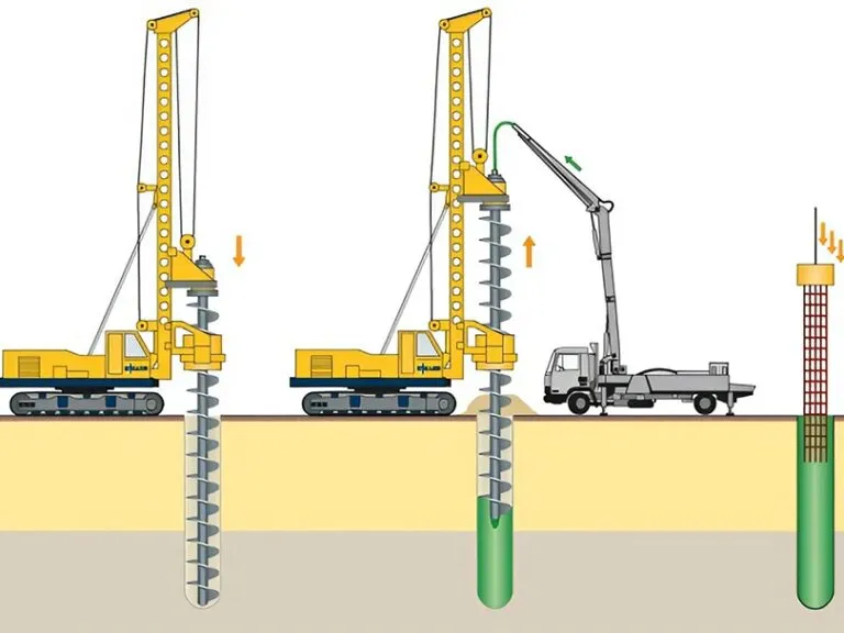 Sản phẩm dv khoan coc nhoi 251125 768x576 — Công Ty TNHH Thiết Kế Nhà 365 — MST 0313056667