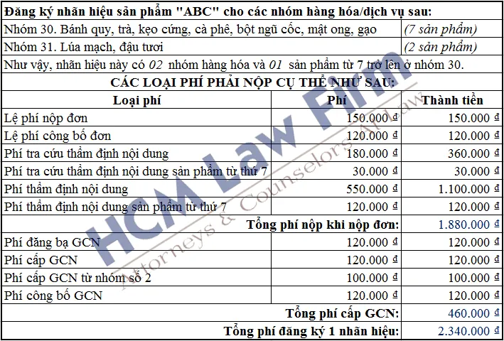 Sản phẩm 11 — Công Ty Luật Hợp Danh HCM — MST 0313080130