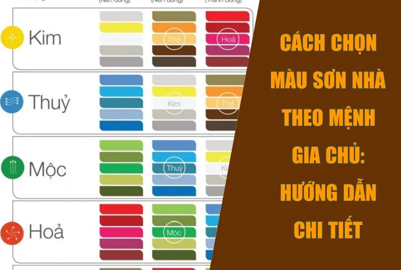 Sản phẩm Cach Chon Mau Son Nha Theo Menh Gia Chu ed — Công Ty TNHH Tư Vấn Thiết Kế Xây Dựng Ant Architects — MST 0313106195