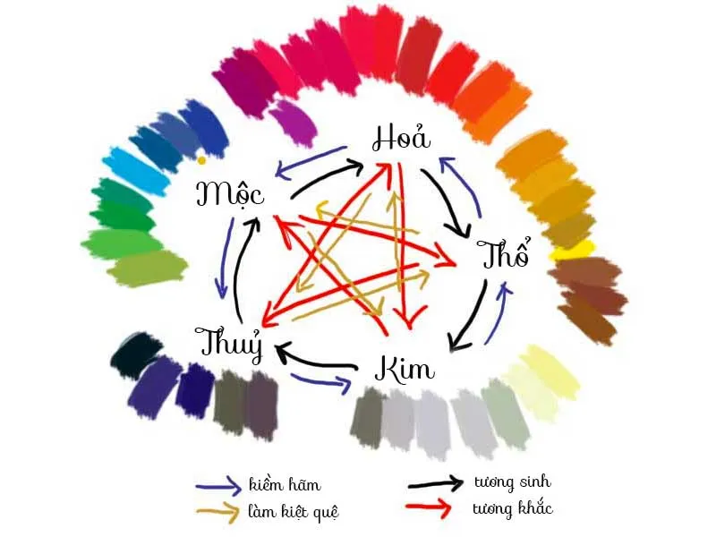 Sản phẩm 70362531 — Sơn Bến Thành - Công Ty TNHH TMDV Sơn Bến Thành — MST 0313132276