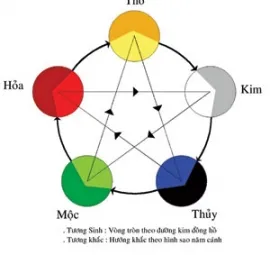 Sản phẩm 92031675 — Sơn Bến Thành - Công Ty TNHH TMDV Sơn Bến Thành — MST 0313132276