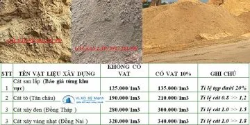 Sản phẩm bang bao gia cat xay dung 360x180 — Công Ty Vật Liệu Xây Dựng Sỹ Mạnh — MST 0313143278