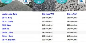 Sản phẩm gia da xay dung moi nhat 360x180 — Công Ty Vật Liệu Xây Dựng Sỹ Mạnh — MST 0313143278