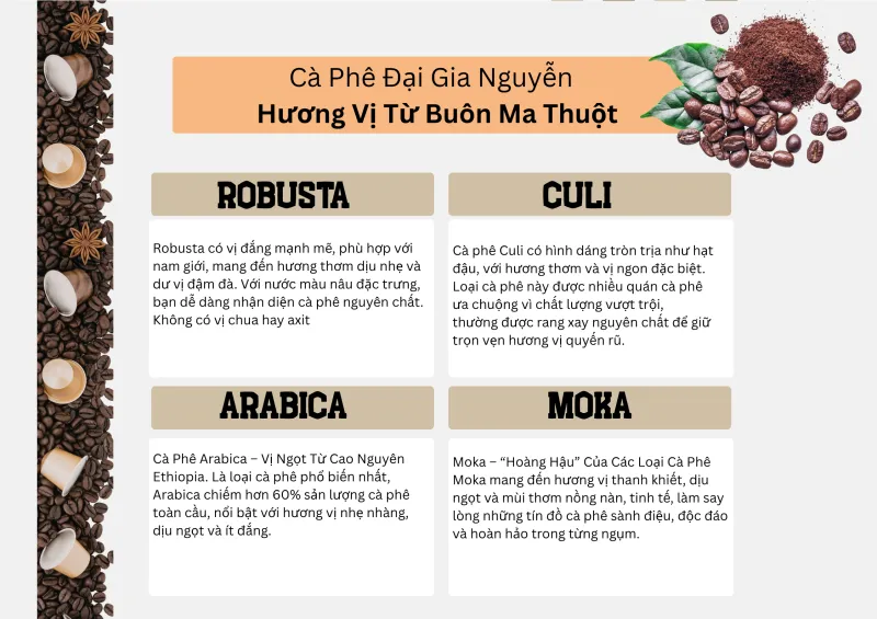 Sản phẩm 3(5) — Công Ty TNHH SX TM DV Cà Phê Đại Gia Nguyễn — MST 0313150797