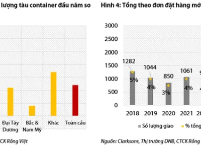 Sản phẩm gia cuoc co xu huong ha 2023 8496 — Vận Tải Ichiban - Công Ty TNHH Toàn Cầu Ichiban — MST 0313185158