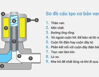 Sản phẩm 1 1730466020 — Công Ty TNHH Thương Mại TVT Việt Nam — MST 0313187772