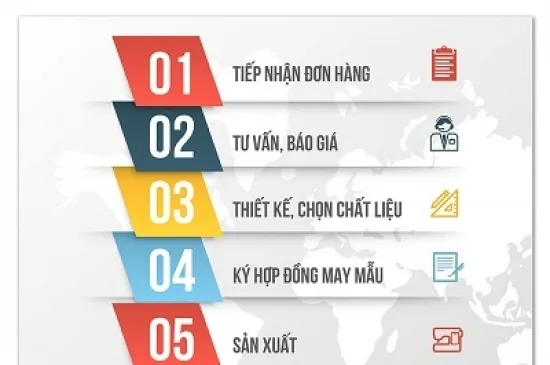 Sản phẩm uni pro gia i pha p do ng phu c chuyen nghie p 1565280262 — Chi Nhánh Cần Thơ - Công Ty TNHH Quốc Tế UNIPRO Việt Nam — MST 0313190479