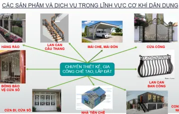 Sản phẩm co khi 8924 9941 — Công Ty Cổ Phần Đầu Tư Cơ Khí Và Xây Dựng Minh Hưng — MST 0313250008