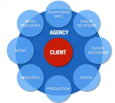 Sản phẩm activation agency 230x206 — Quảng Cáo Trí Việt - Công Ty TNHH Quảng Cáo Mỹ Thuật Truyền Thông Trí Việt — MST 0313261426