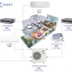 Sản phẩm Daikin Multi NX R32_1 1 247x247 — Điều Hòa Không Khí Việt Đại Tín - Công Ty TNHH Thương Mại - Dịch Vụ Kỹ Thuật Cơ
Điện Lạnh Việt Đại Tín — MST 0313283973