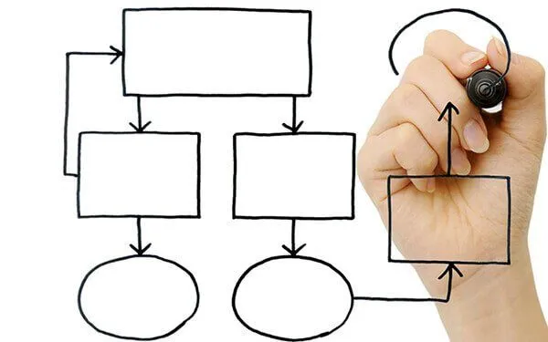Sản phẩm workflow — Công Ty TNHH Công Nghệ TAKA — MST 0313288121