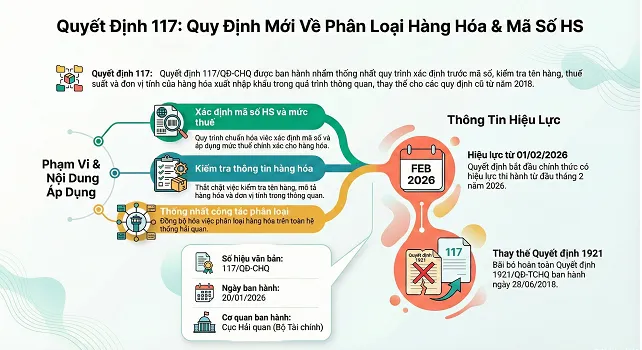 Sản phẩm 7 — Công Ty TNHH VN HACO — MST 0313351704